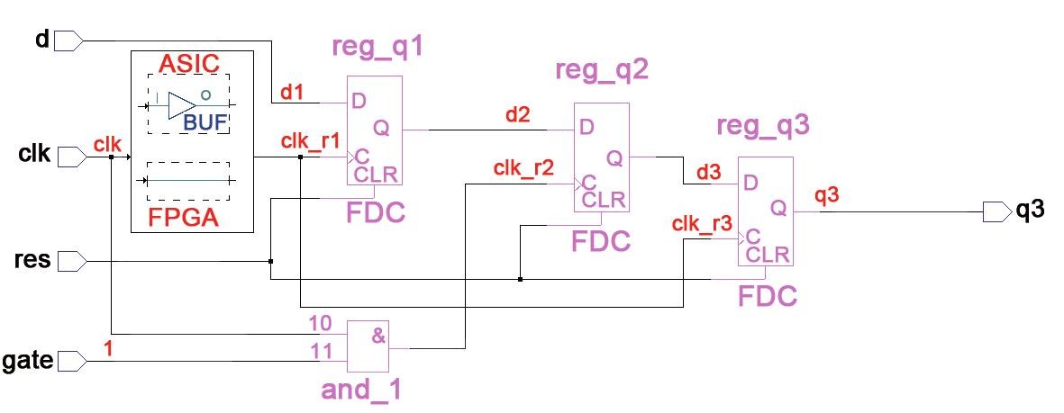 PrecisionRTL a konverze ASIC obvodu na FPGA platformu 2